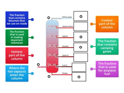 Fractional Distillation of Crude Oil