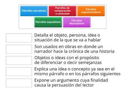 Tipos de párrafos