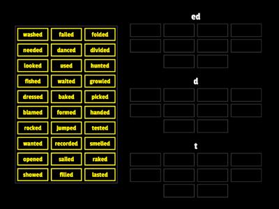 3 sounds of -ed