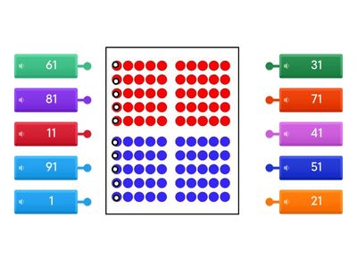 Numeri da 1 a 91 - cifre