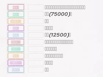 周代封建制度規制(書P.18)