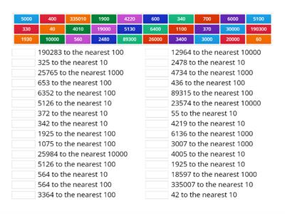 Rounded to nearest 10, 100, 1000, 10000