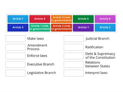 Articles of the Constitution