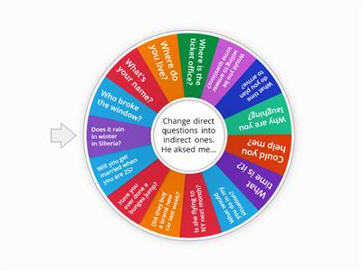 E_9 Indirect questions wheel