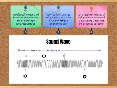 Label the Sound Wave