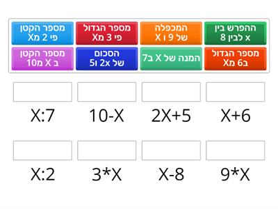 ביטויים אלגבריים