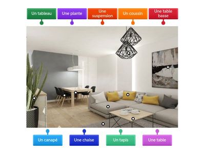 Diagramme étiqueté - Le salon