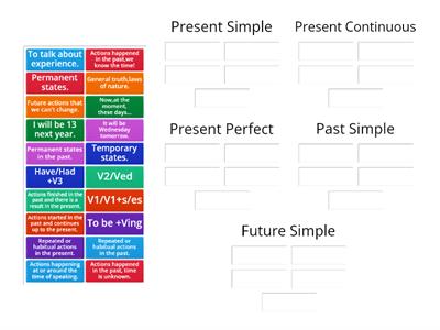 Mixed tenses теорія 