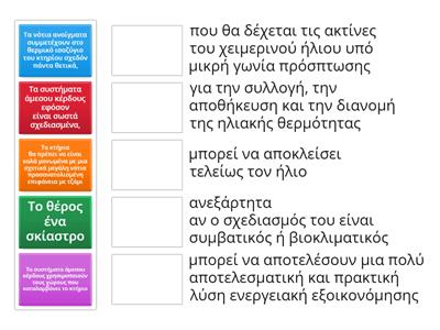 ΠΑΘΗΤΙΚΗ ΘΕΡΜΑΝΣΗ - Σύστημα του «άμεσου ηλιακού κέρδους»