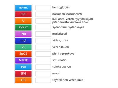 Hoitoalan lyhenteitä (12 kpl) erilaisia arvoja TYH