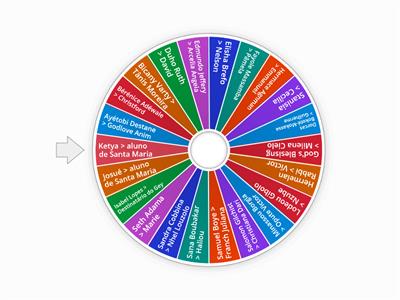 BATE-PAPO PEC-G : BELÉM-SANTA MARIA