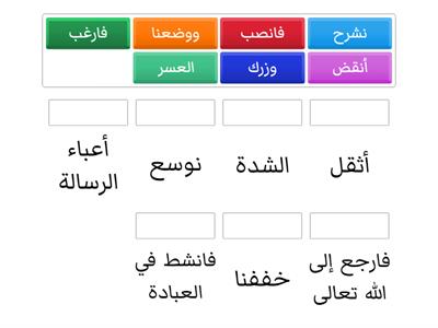 تفسير معاني المفردات في درس سورة الشرح