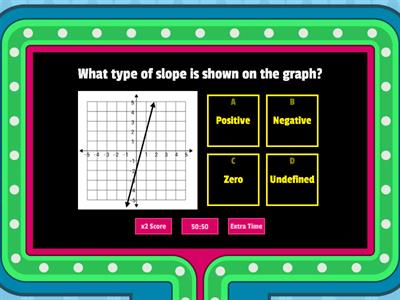 Linear Relationships Review