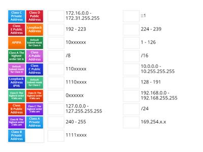 CCNA | IP Address Classes