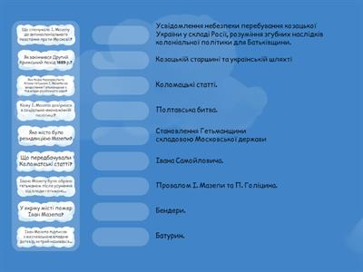 8 клас Історія України