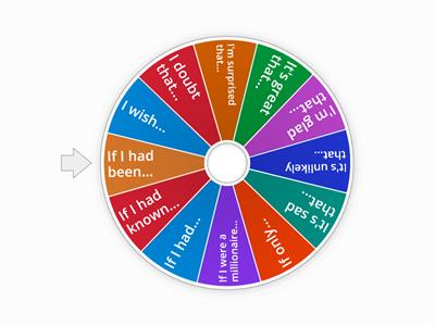 Speaking Practice about Subjunctive Part 1