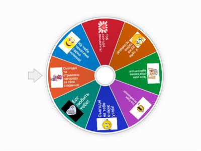 Емоційне налаштування християнська етика