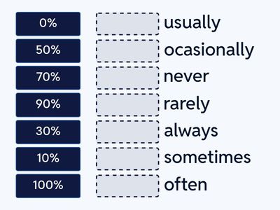 FREQUENCY ADVERBS
