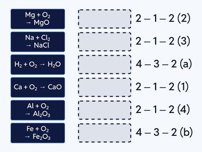 Balance It! Menentukan Koefisien Reaksi