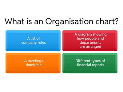 Organisation Charts 