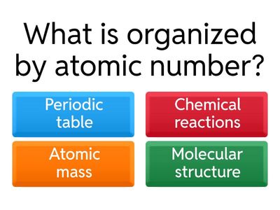 Periodic Table and Elements Quiz