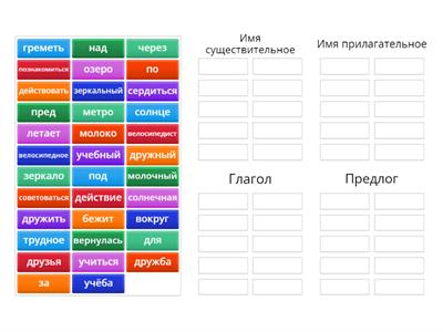 Части речи. 4 класс (повторение)