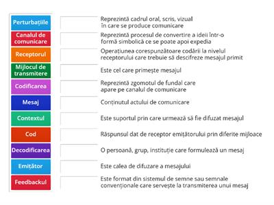 Elementele procesului de comunicare