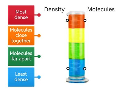 Density column