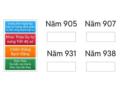 Điền sự kiện vào các mốc thời gian 