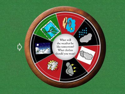 The Weather and clothes