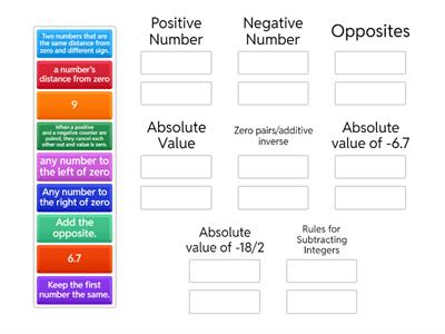 Rules of Sub/Add Integers