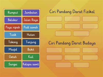 Ciri Pandang Darat Fizikal dan Ciri Pandang Darat Budaya