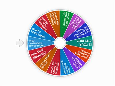 SPEAKING TIME- ADULTS BEGINNER LEVEL