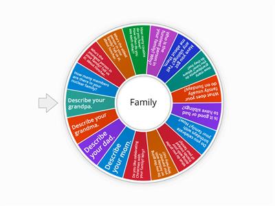 U1+2 - Family Qs (+ describing f. members)