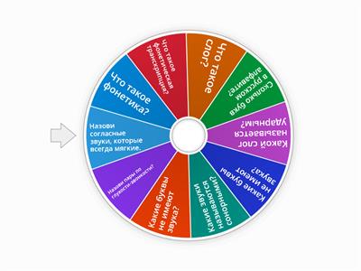 Русский язык 5 класс