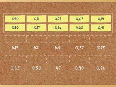 Matematik Ondalık ve Yüzdelik Gösterimler 5. Sınıf