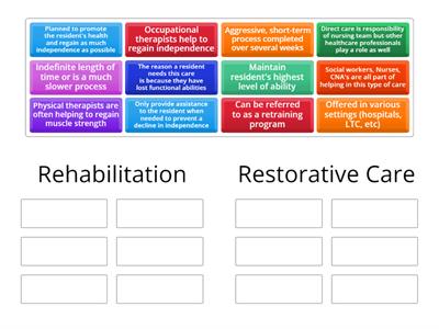 Rehabilitation/Restorative care