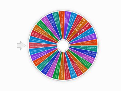 Algebra - Functions Vocab Review