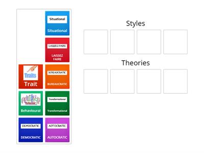 Leadership and Management Styles and Theories