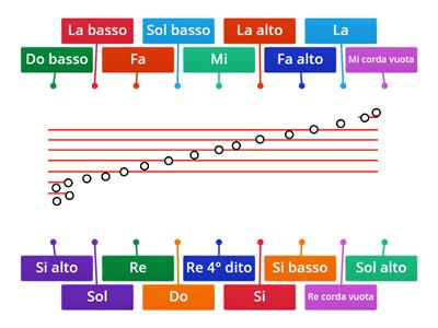 Riconsci le note