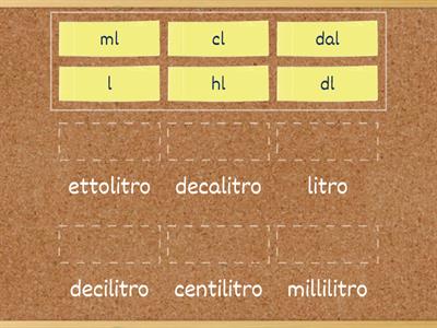 Le misure di capacità