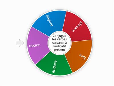 INDICATIF PRESENT