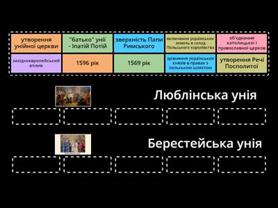Люблінська унія і Берестейська унія