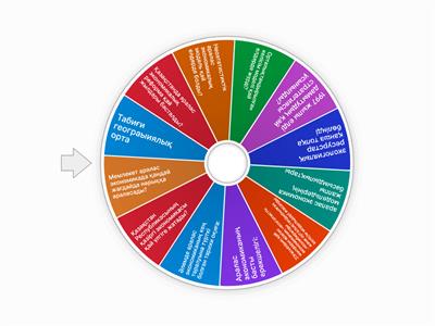 Джт сабақ аралас экономика Сәкен Сейфуллин гимназия