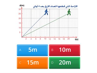 تدريب 5 - السرعة المتجهة 