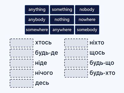 SpeakOut A2+. Somebody/anybody/nobody