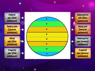 Přírodověda 4. ročník - Podnebné pásy