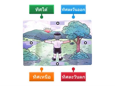 สังคม ป.1 สิ่งแวดล้อม  / สิ่งแวดล้อมกับตัวเรา ตอนที่ 4