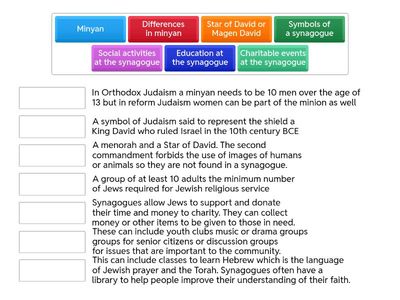 10.1 Importance of the Synagogue