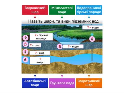 Підземні води 